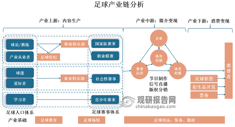 足球体育产业园区建设提速，推动地方经济发展
