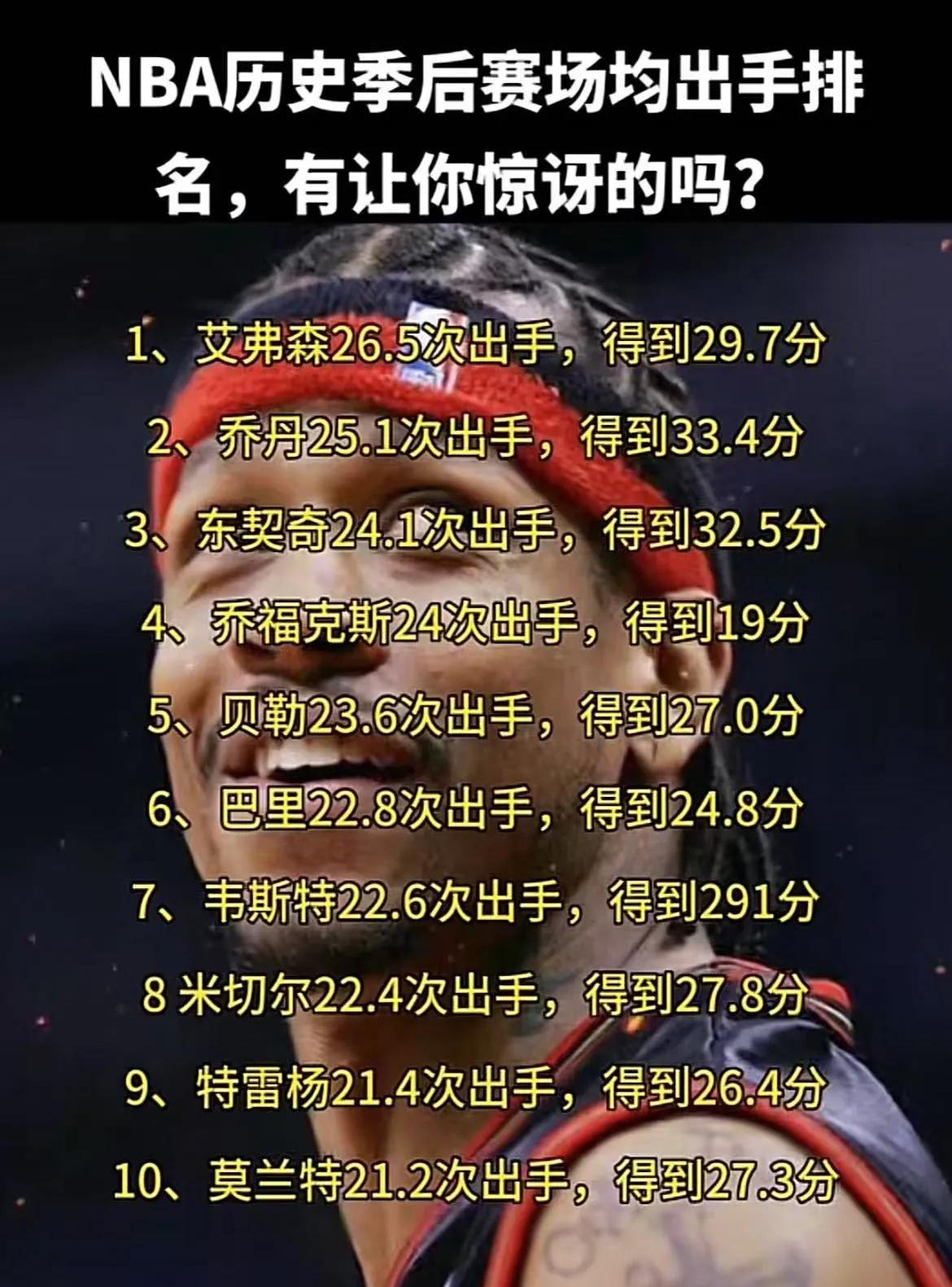 球迷互动：你认为谁会拿下MVP？的简单介绍